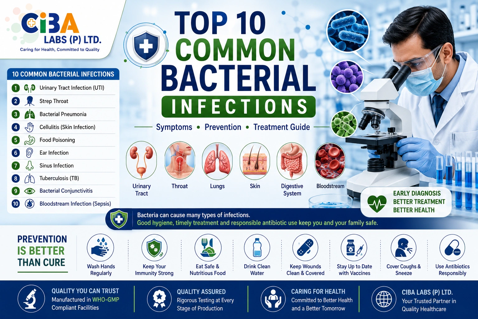 Top 10 Common Bacterial Infections: Symptoms, Causes, Prevention & Treatment Guide